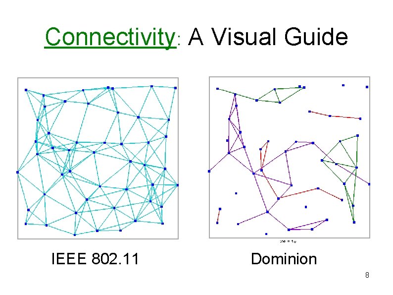 Connectivity: A Visual Guide IEEE 802. 11 Dominion 8 Connectivity: A Visual Guide IEEE 802. 11 Dominion 8