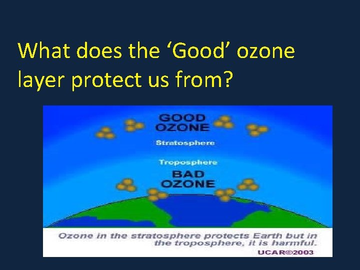 What does the ‘Good’ ozone layer protect us from? 