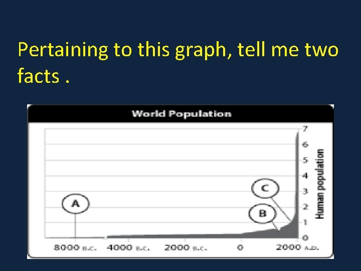 Pertaining to this graph, tell me two facts. 