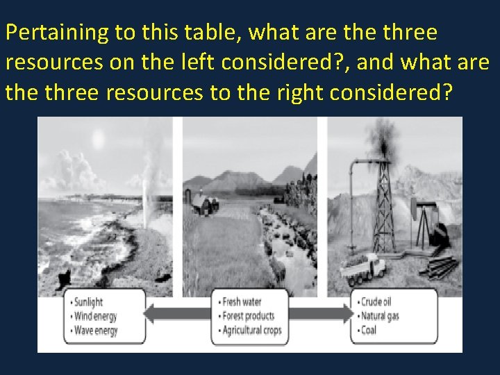 Pertaining to this table, what are three resources on the left considered? , and