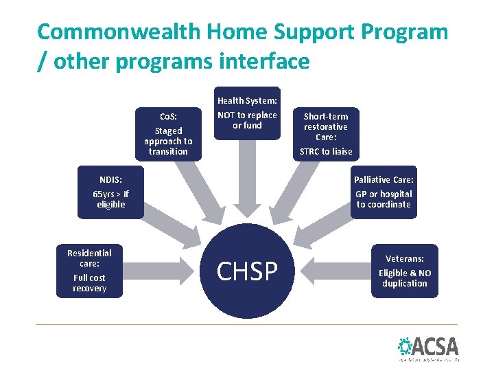 Commonwealth Home Support Program / other programs interface Co. S: Staged approach to transition