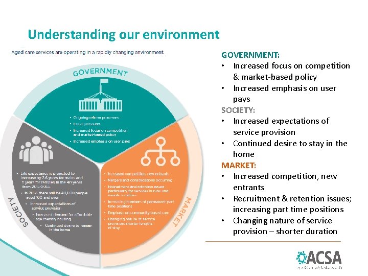 Understanding our environment GOVERNMENT: • Increased focus on competition & market-based policy • Increased