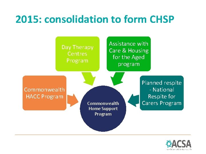 2015: consolidation to form CHSP Day Therapy Centres Program Assistance with Care & Housing