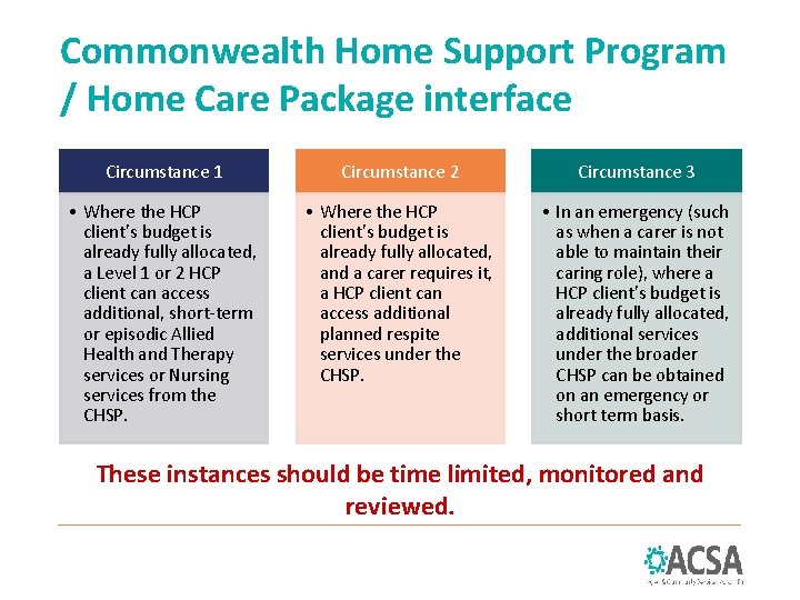 Commonwealth Home Support Program / Home Care Package interface Circumstance 1 Circumstance 2 Circumstance