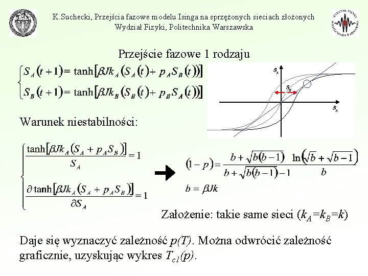 K. Suchecki, Przejścia fazowe modelu Isinga na sprzężonych sieciach złożonych Wydział Fizyki, Politechnika Warszawska