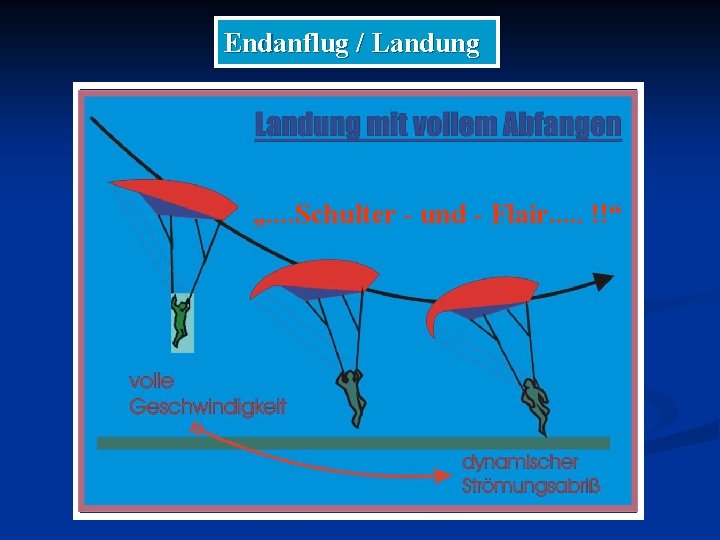 Endanflug / Landung „. . Schulter - und - Flair. . . !!“ 