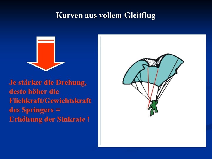 Kurven aus vollem Gleitflug Je stärker die Drehung, desto höher die Fliehkraft/Gewichtskraft des Springers