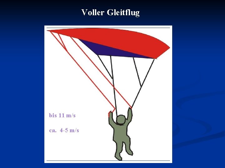 Voller Gleitflug Eigengeschwindigkeit: bis 11 m/s Sinkgeschwindigkeit: ca. 4 -5 m/s 