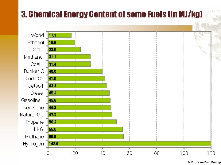 3. Chemical Energy Content of some Fuels (in MJ/kg) Wood Ethanol Coal. . .