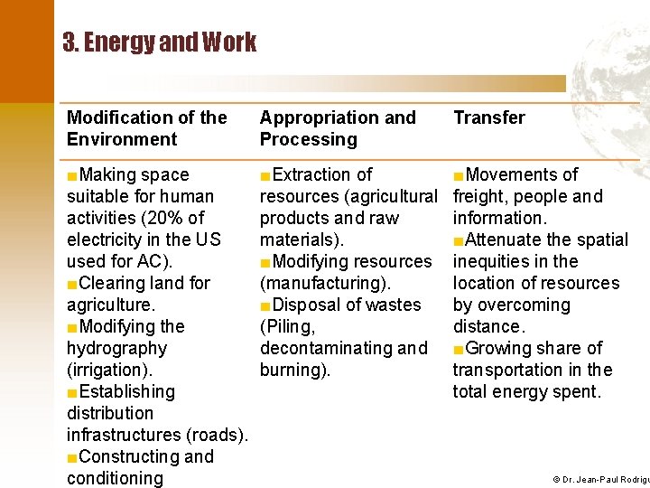 3. Energy and Work Modification of the Environment Appropriation and Processing Transfer ■Making space