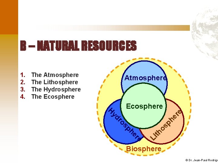 B – NATURAL RESOURCES The Atmosphere The Lithosphere The Hydrosphere The Ecosphere Atmosphere Ecosphere