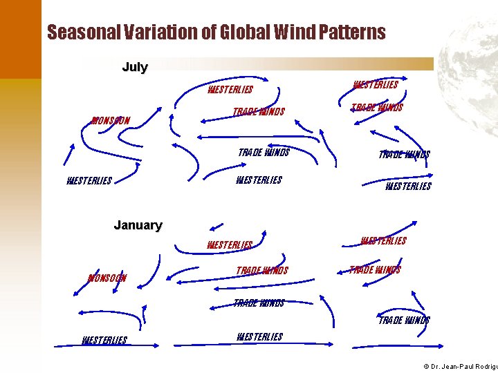 Seasonal Variation of Global Wind Patterns July WESTERLIES MONSOON TRADE WINDS WESTERLIES TRADE WINDS