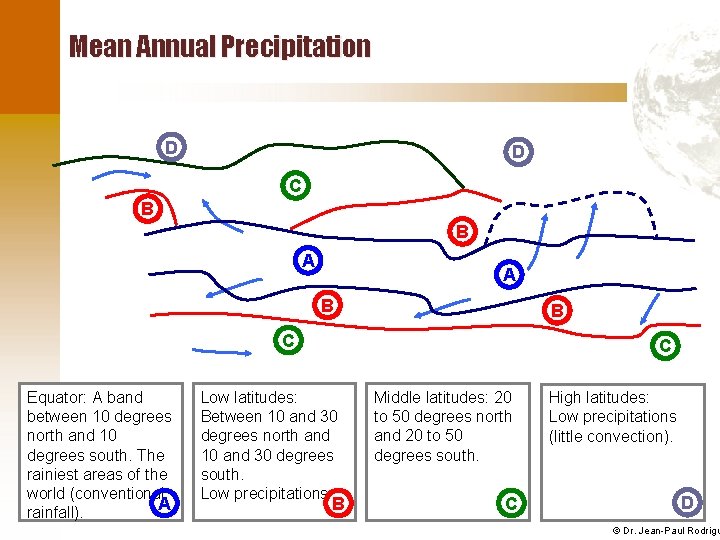 Mean Annual Precipitation D D C B B A A B B C Equator: