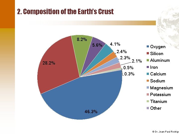 2. Composition of the Earth’s Crust 8. 2% 5. 6% 4. 1% 2. 4%