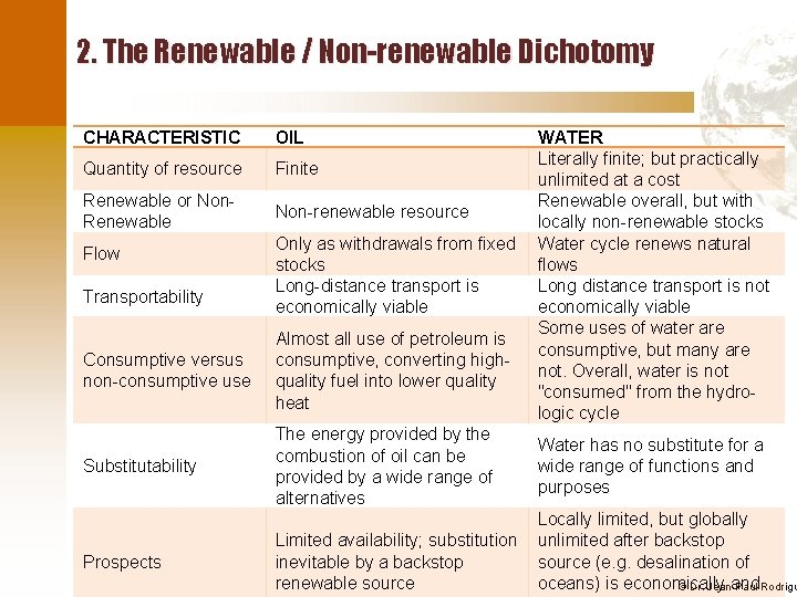 2. The Renewable / Non-renewable Dichotomy CHARACTERISTIC OIL Quantity of resource Finite Renewable or