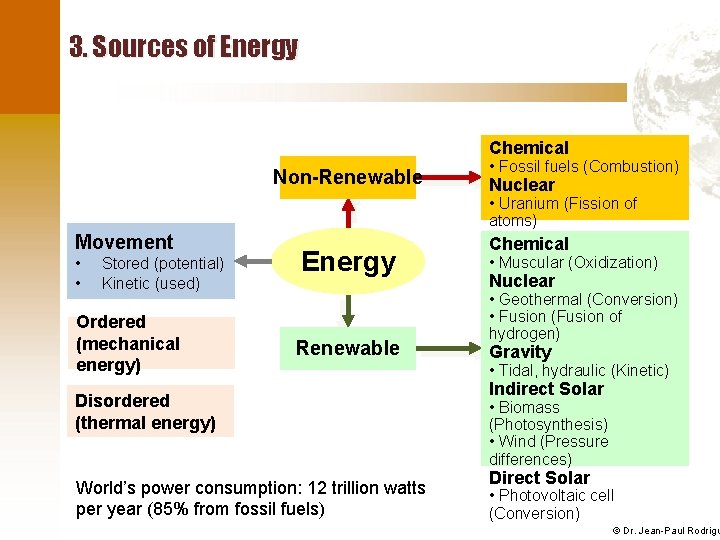 3. Sources of Energy Chemical Non-Renewable • Fossil fuels (Combustion) Nuclear • Uranium (Fission