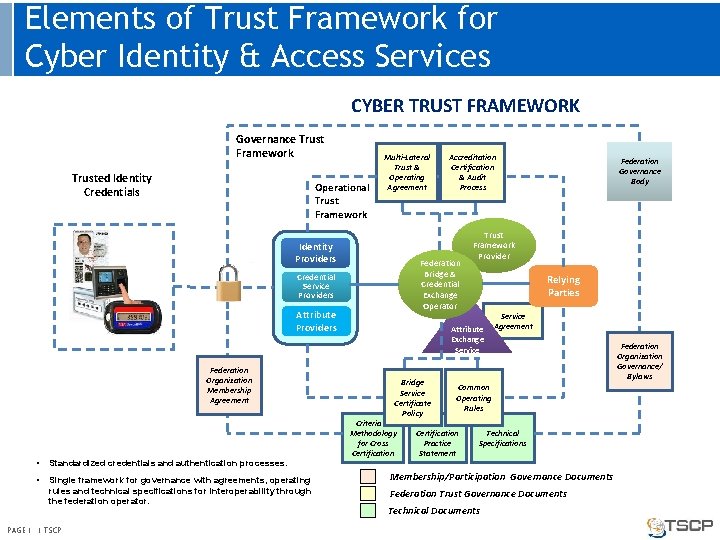 Elements of Trust Framework for Cyber Identity & Access Services CYBER TRUST FRAMEWORK Governance