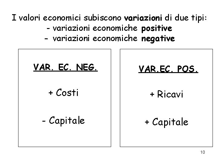 I valori economici subiscono variazioni di due tipi: - variazioni economiche positive - variazioni