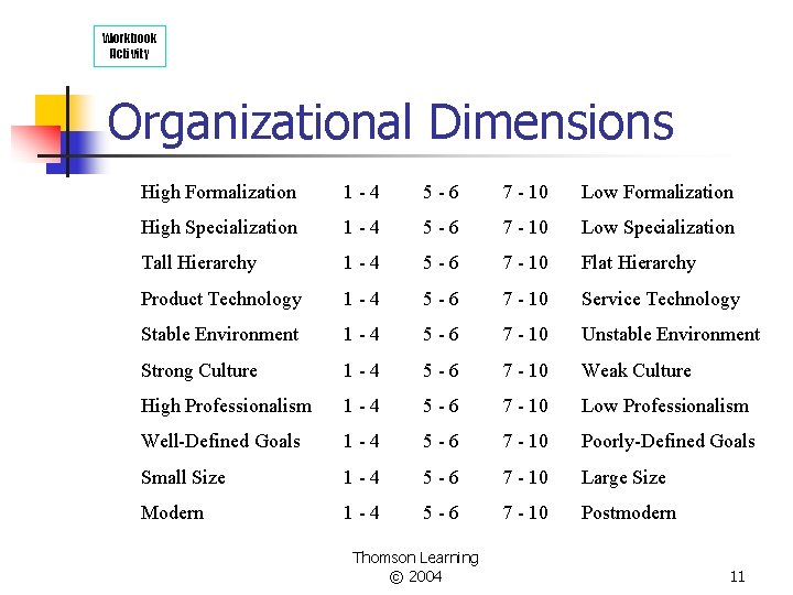 Workbook Activity Organizational Dimensions High Formalization 1 -4 5 -6 7 - 10 Low