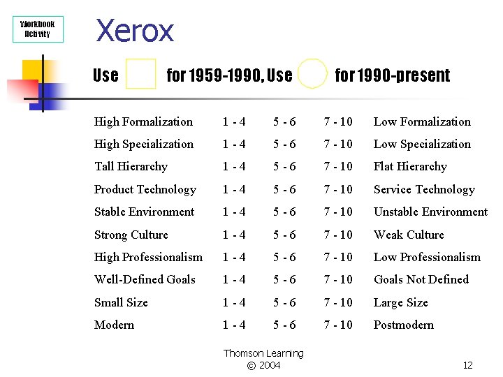 Workbook Activity Xerox Use for 1959 -1990, Use for 1990 -present High Formalization 1