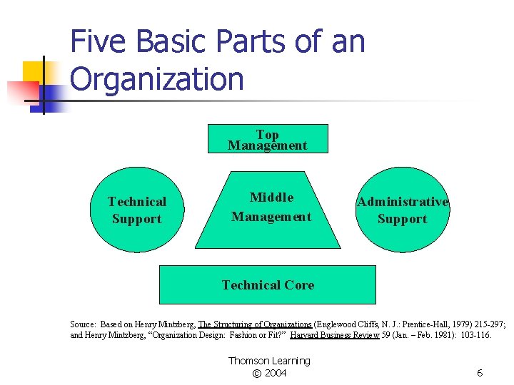 Five Basic Parts of an Organization Top Management Technical Support Middle Management Administrative Support