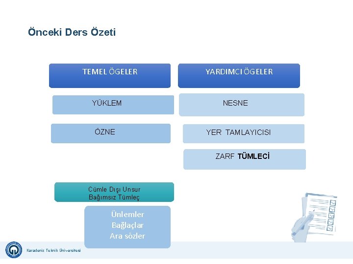 Önceki Ders Özeti TEMEL ÖGELER YÜKLEM ÖZNE YARDIMCI ÖGELER NESNE YER TAMLAYICISI ZARF TÜMLECİ