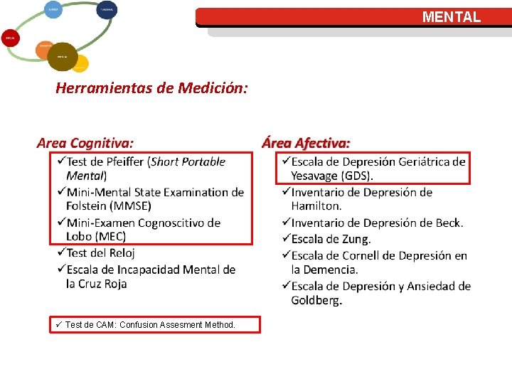 MENTAL Herramientas de Medición: ü Test de CAM: Confusion Assesment Method. 