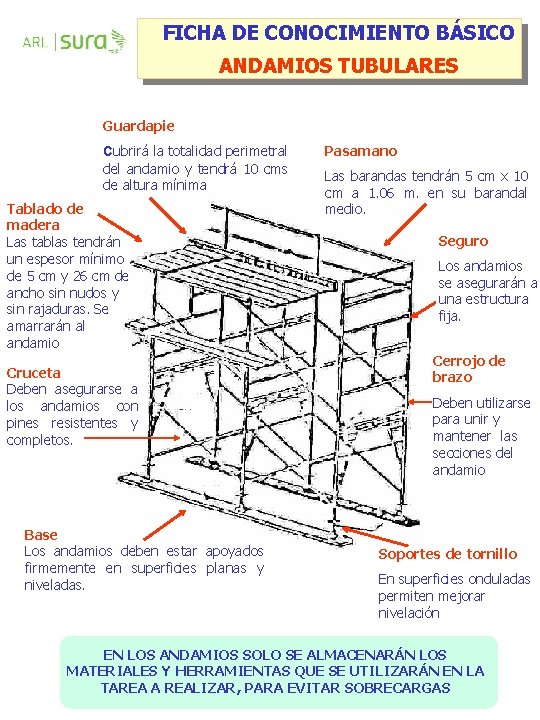 FICHA DE CONOCIMIENTO BÁSICO ANDAMIOS TUBULARES Guardapie Cubrirá la totalidad perimetral del andamio y