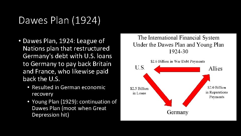 Dawes Plan (1924) • Dawes Plan, 1924: League of Nations plan that restructured Germany's