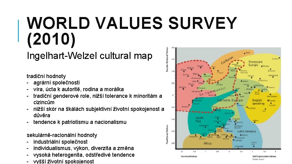 WORLD VALUES SURVEY (2010) Ingelhart-Welzel cultural map tradiční hodnoty - agrární společnosti - víra,