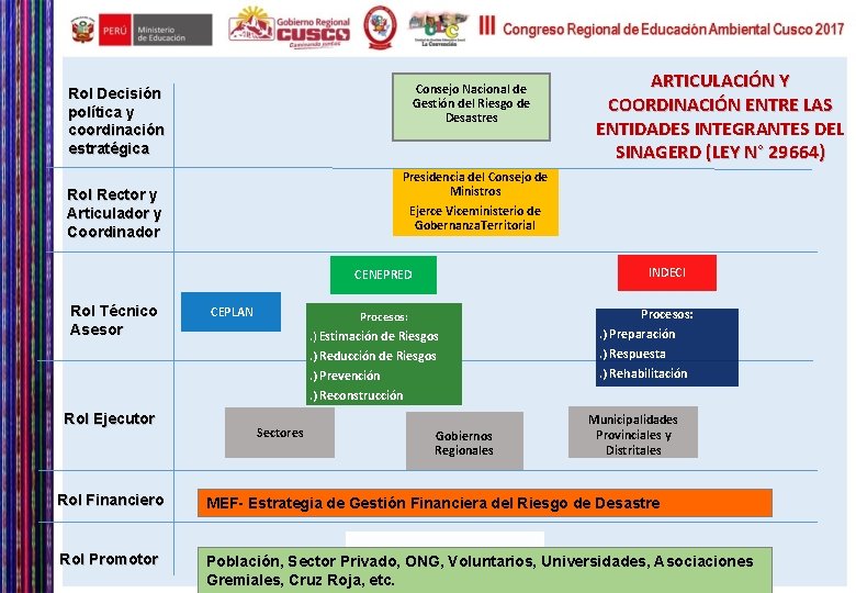 Consejo Nacional de Gestión del Riesgo de Desastres Rol Decisión política y coordinación estratégica