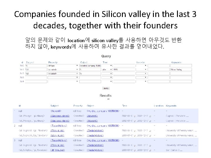 Companies founded in Silicon valley in the last 3 decades, together with their founders