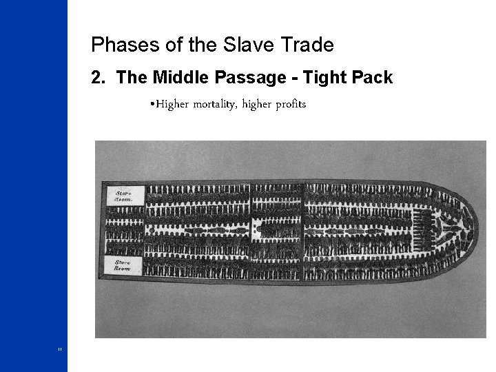Phases of the Slave Trade 2. The Middle Passage - Tight Pack • Higher