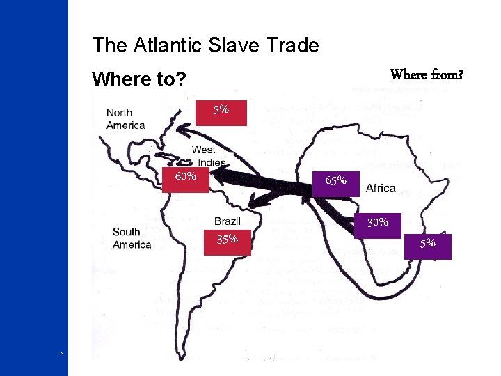 The Atlantic Slave Trade Where from? Where to? 5% 60% 65% 35% 4 30%