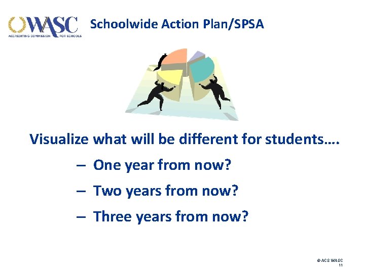 Schoolwide Action Plan/SPSA Visualize what will be different for students…. – One year from