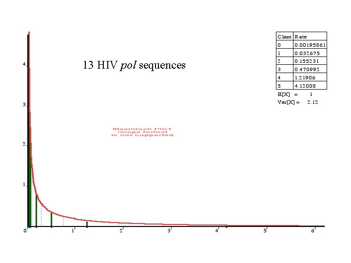 13 HIV pol sequences 