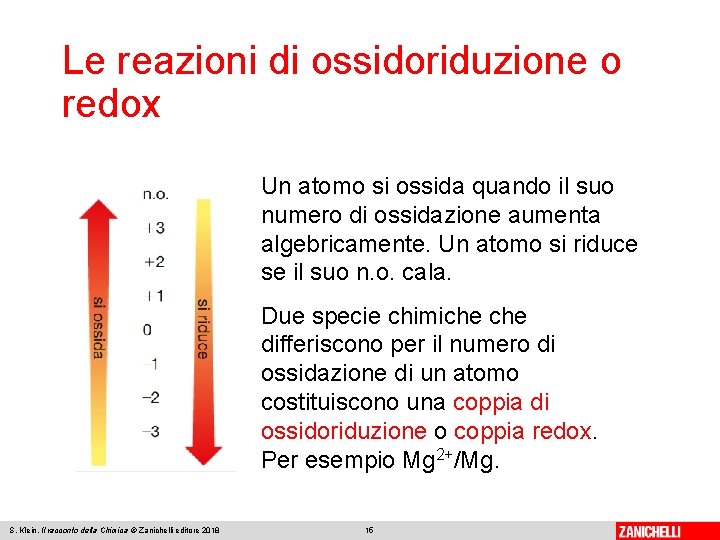 Le reazioni di ossidoriduzione o redox Un atomo si ossida quando il suo numero