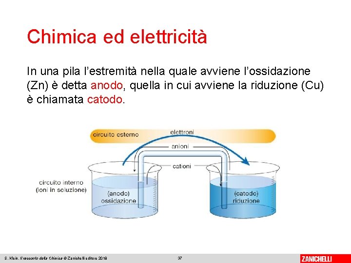 Chimica ed elettricità In una pila l’estremità nella quale avviene l’ossidazione (Zn) è detta