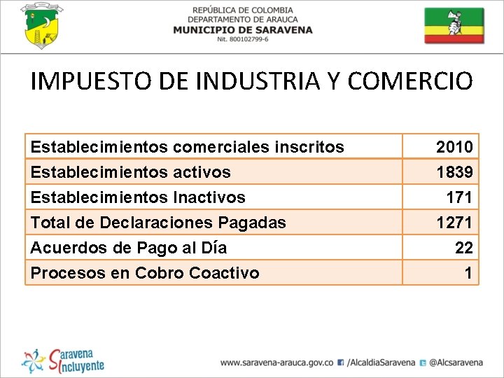 IMPUESTO DE INDUSTRIA Y COMERCIO Establecimientos comerciales inscritos Establecimientos activos Establecimientos Inactivos Total de