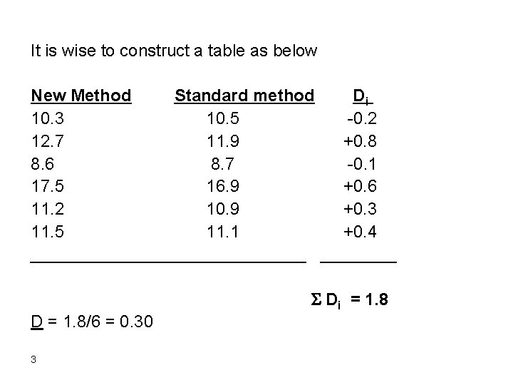It is wise to construct a table as below New Method Standard method Di