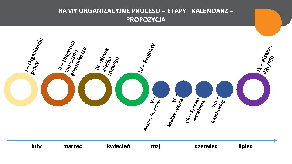 luty marzec kwiecień maj nito. VIII – ring Mo VII –S wd ystem raż