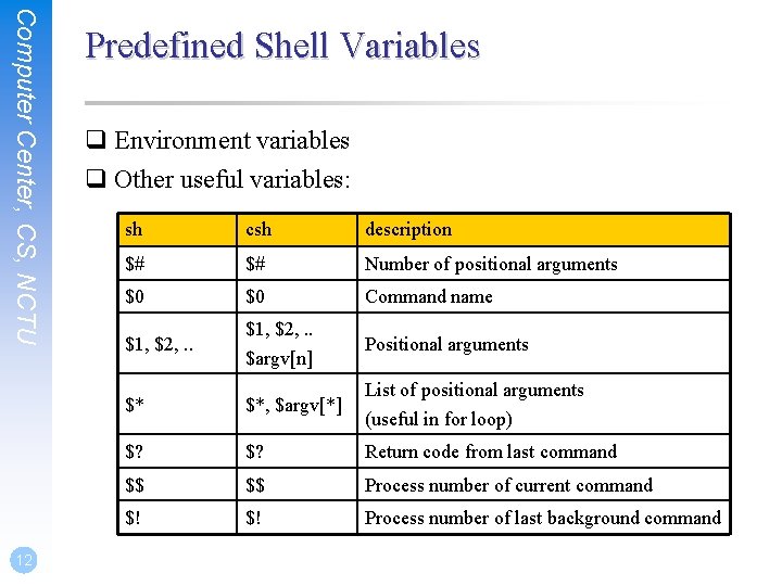 Computer Center, CS, NCTU 12 Predefined Shell Variables q Environment variables q Other useful