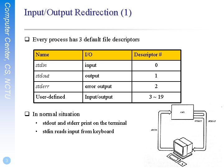 Computer Center, CS, NCTU Input/Output Redirection (1) q Every process has 3 default file