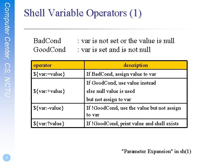 Computer Center, CS, NCTU Shell Variable Operators (1) Bad. Cond Good. Cond operator ${var: