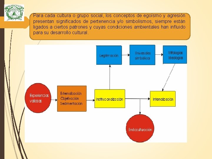 Para cada cultura o grupo social, los conceptos de egoísmo y agresión presentan significados