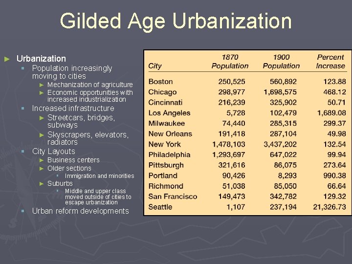 Gilded Age Urbanization ► Urbanization § Population increasingly moving to cities ► Mechanization of