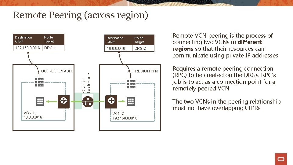 Remote Peering (across region) Route Target Destination CIDR Route Target 192. 168. 0. 0/16