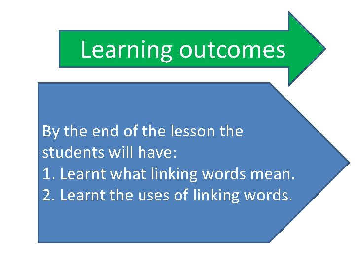 Learning outcomes By the end of the lesson the students will have: 1. Learnt