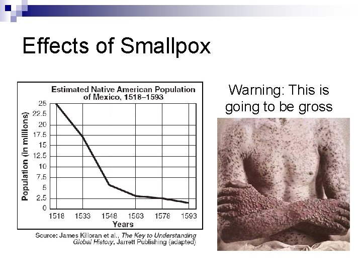 Effects of Smallpox Warning: This is going to be gross 