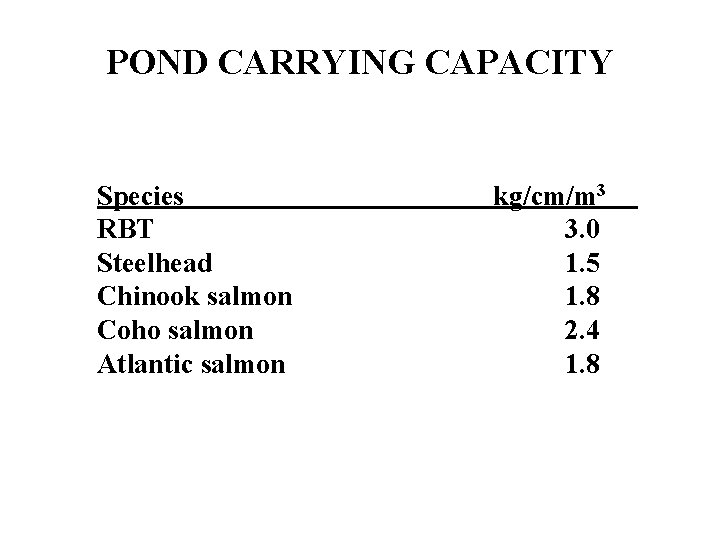 POND CARRYING CAPACITY Species RBT Steelhead Chinook salmon Coho salmon Atlantic salmon kg/cm/m 3